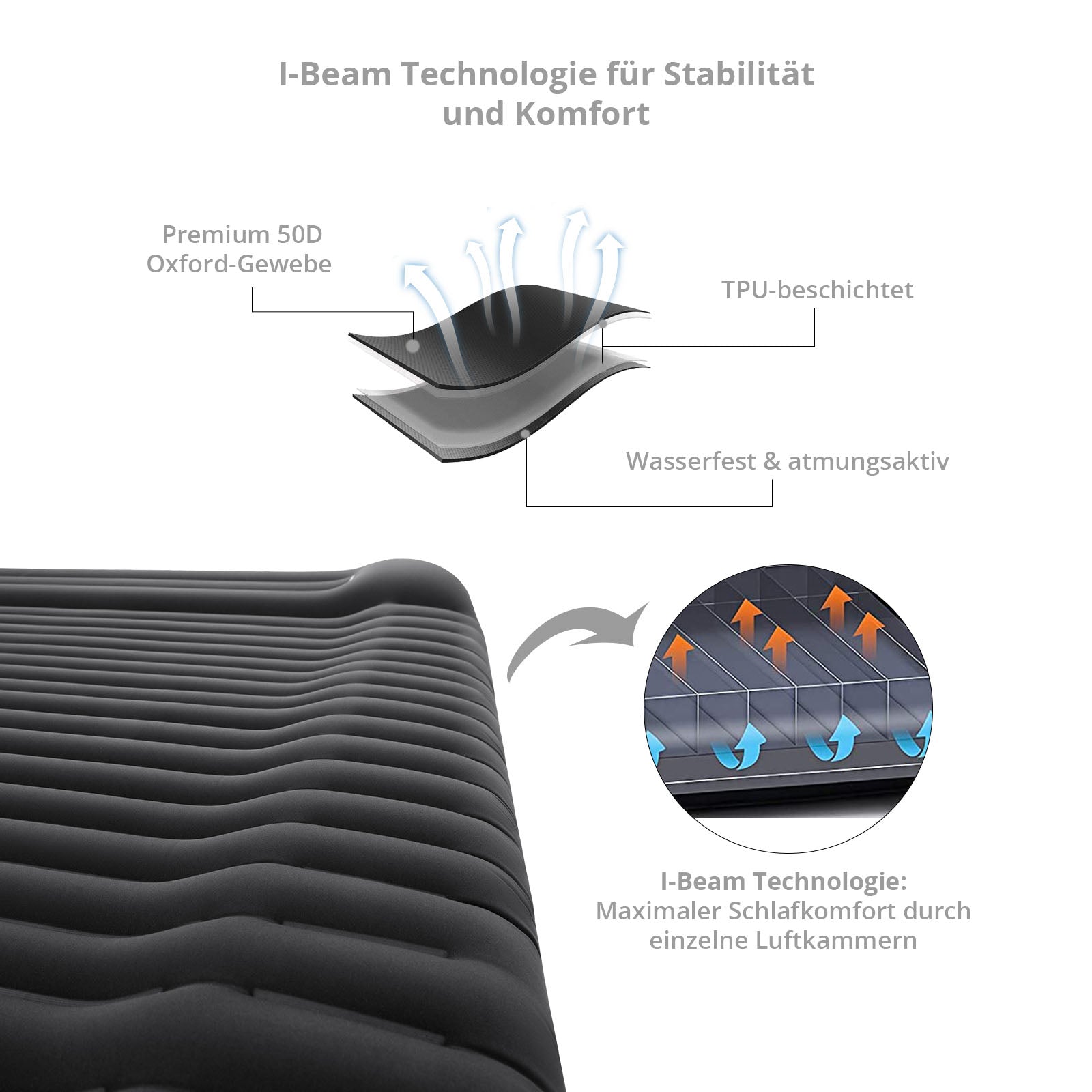 Matelas pneumatique double Comfort Deluxe