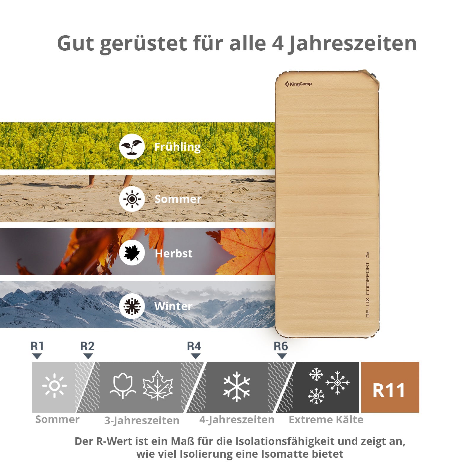 Isomatte zelfopblaasbaar Premium